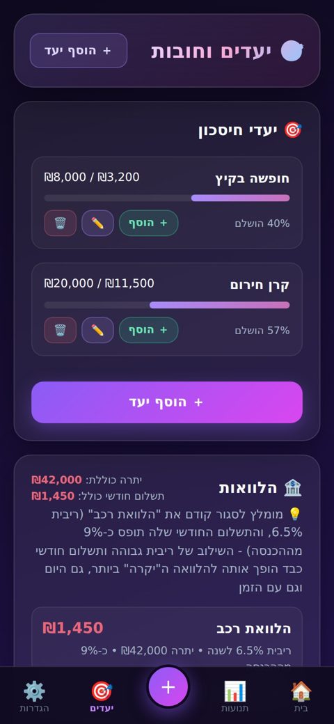 יעדים והלוואות