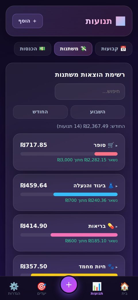 הוצאות משתנות